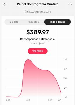 ganhar dinheiro no tiktok